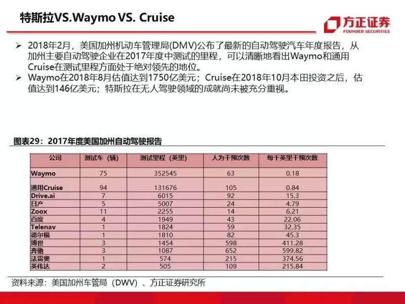 特斯拉重磅深度：有望复制当年苹果产业链盛景