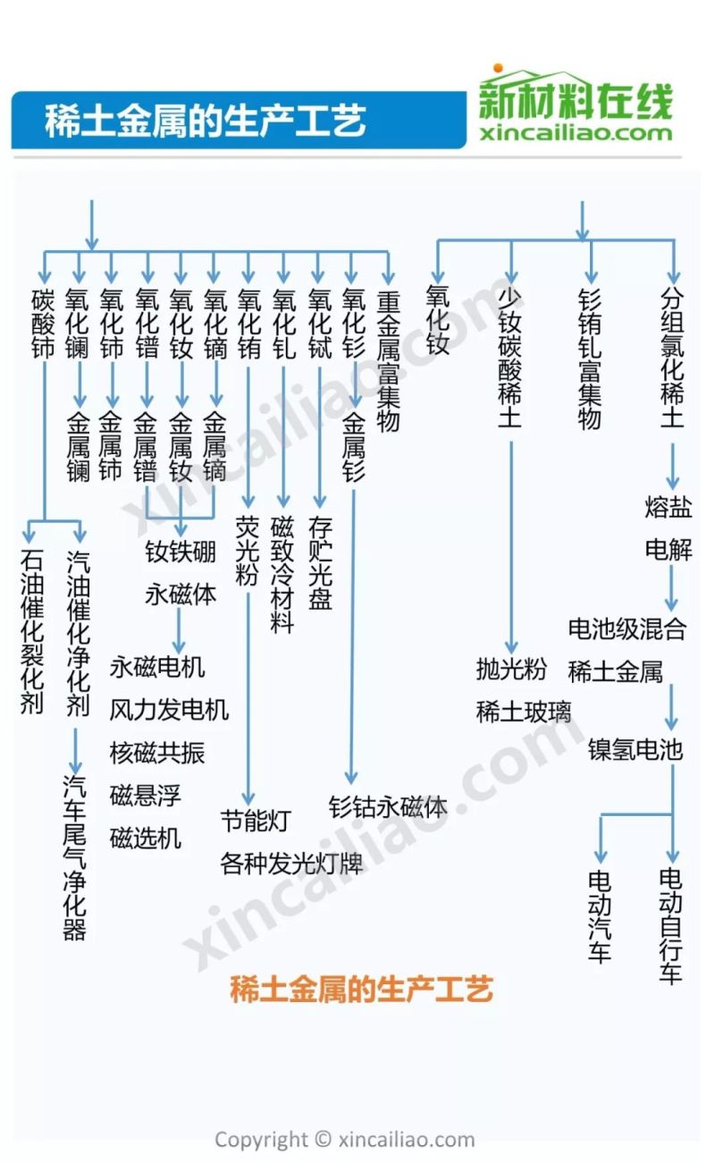 发改委2天召开3场座谈会 稀土产业机遇何在？65页PPT详解