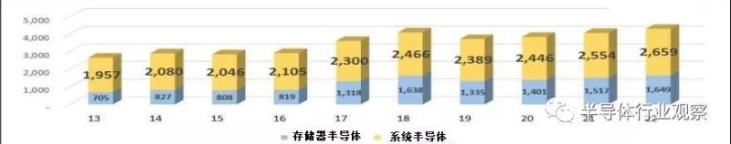 韩国半导体野心全盘解读