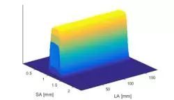 一文了解Micro-LED显示技术