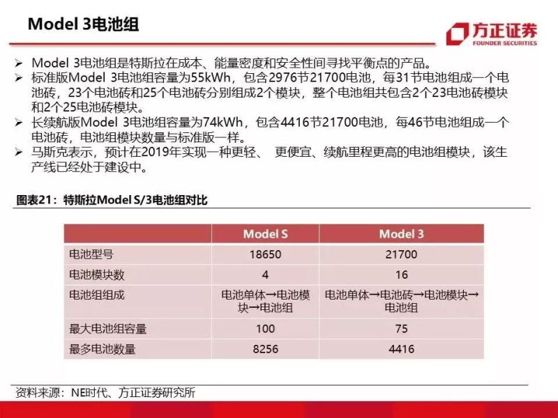 特斯拉重磅深度：有望复制当年苹果产业链盛景
