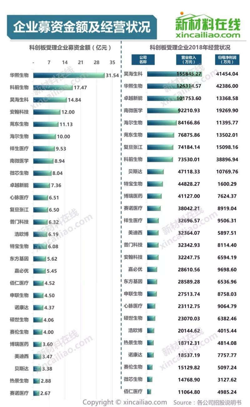100+图大盘点全解析109家科创版受理企业