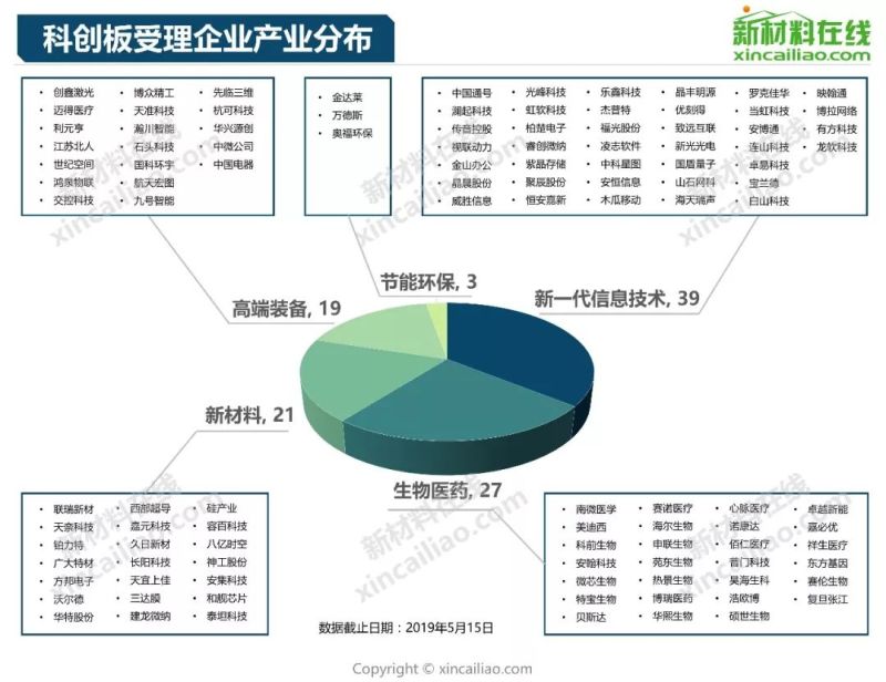 100+图大盘点全解析109家科创版受理企业