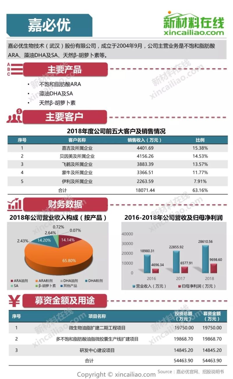 100+图大盘点全解析109家科创版受理企业