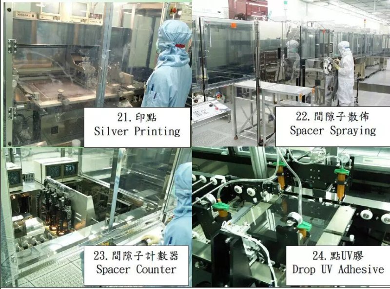 LCD前后制程工艺图示（二）