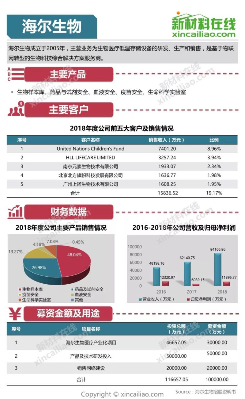 100+图大盘点全解析109家科创版受理企业