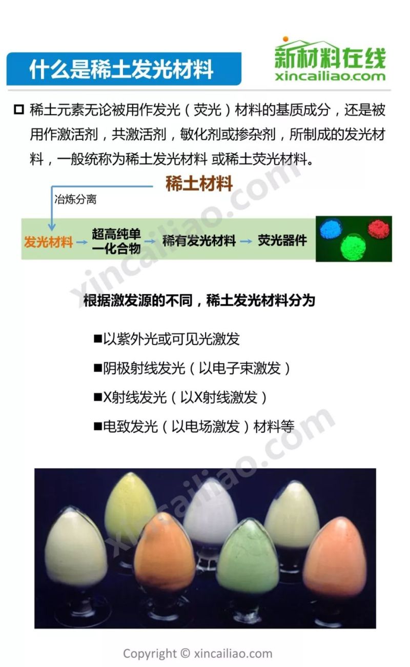 发改委2天召开3场座谈会 稀土产业机遇何在？65页PPT详解