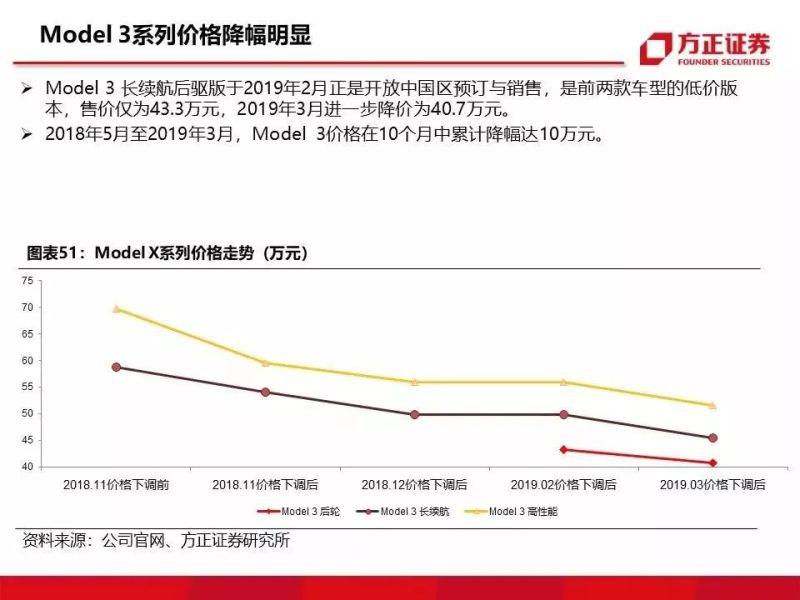 特斯拉重磅深度：有望复制当年苹果产业链盛景