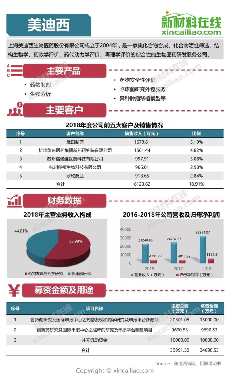 100+图大盘点全解析109家科创版受理企业