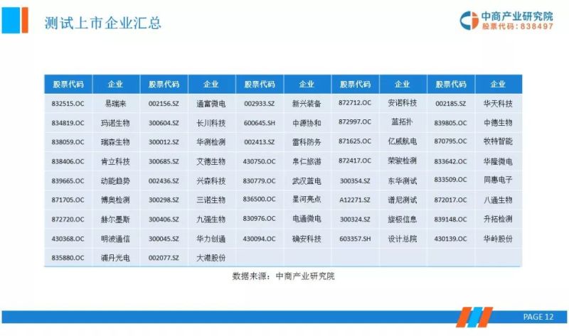 OLED显示面板上下游产业链市场行情前景分析研报