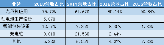 迟到的年报“答卷”：雪莱特27岁之殇