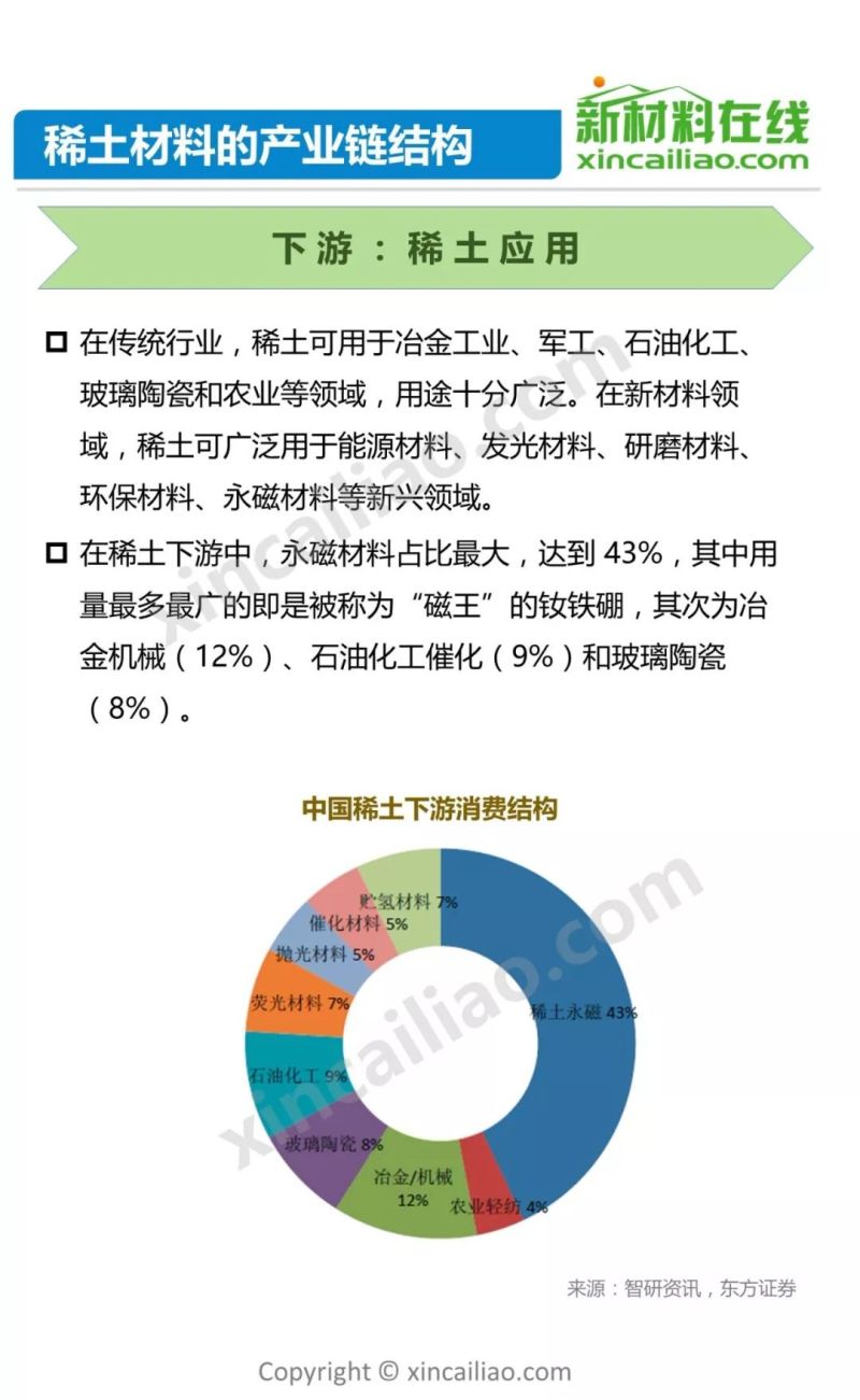 发改委2天召开3场座谈会 稀土产业机遇何在？65页PPT详解