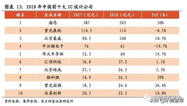 半导体国产化进程加速