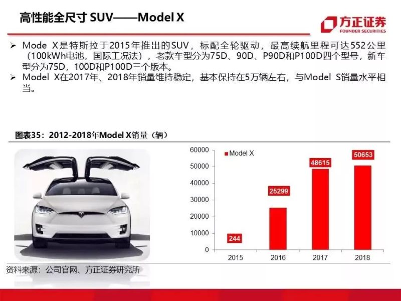 特斯拉重磅深度：有望复制当年苹果产业链盛景