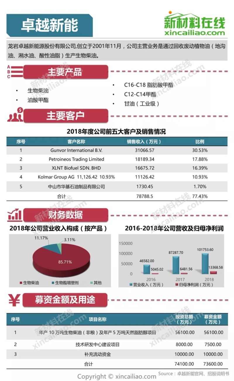 100+图大盘点全解析109家科创版受理企业