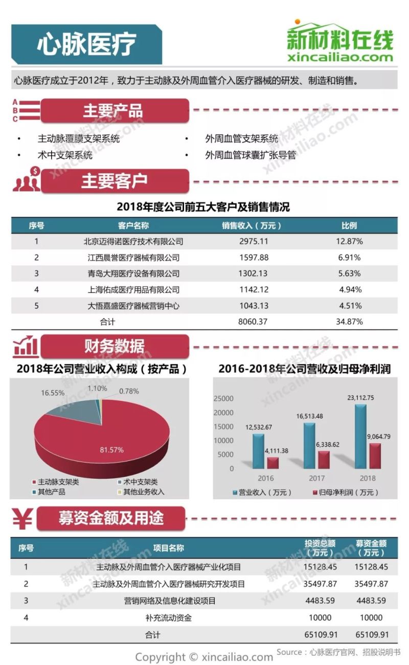 100+图大盘点全解析109家科创版受理企业