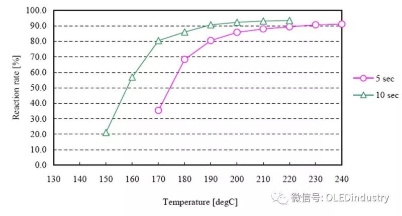 LCM模组最关键的原材料，ACF的起源与应用
