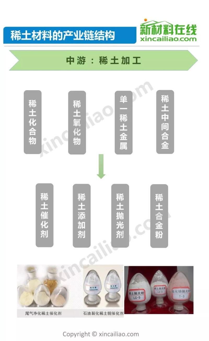 发改委2天召开3场座谈会 稀土产业机遇何在？65页PPT详解