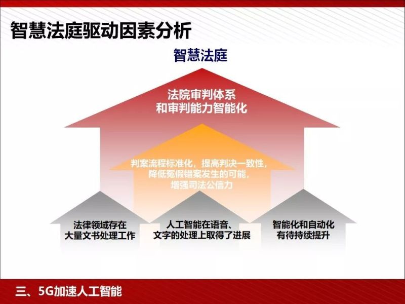 什么是5G？这是我见过最完整的科普资料！