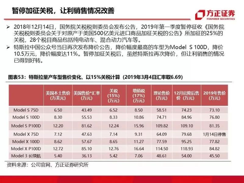 特斯拉重磅深度：有望复制当年苹果产业链盛景