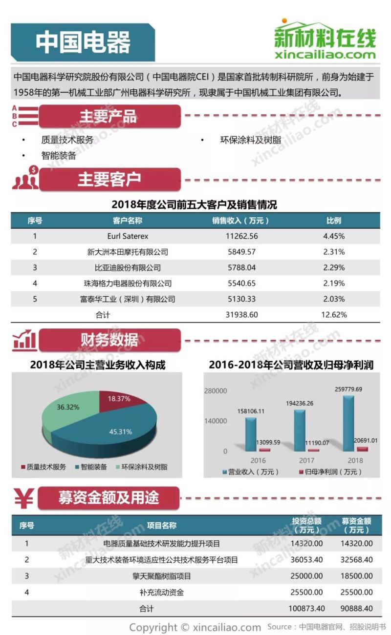 100+图大盘点全解析109家科创版受理企业
