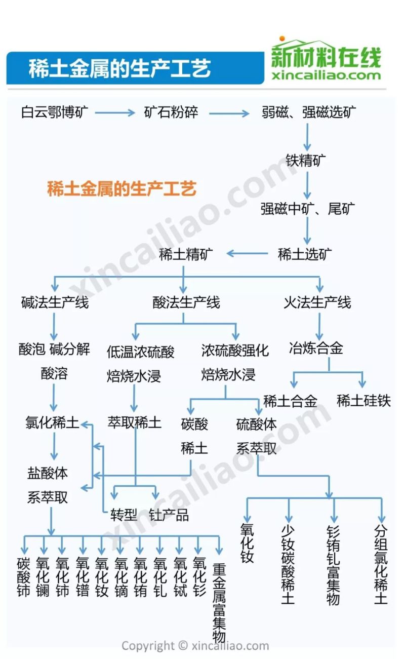发改委2天召开3场座谈会 稀土产业机遇何在？65页PPT详解