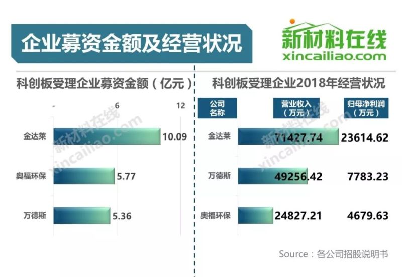 100+图大盘点全解析109家科创版受理企业