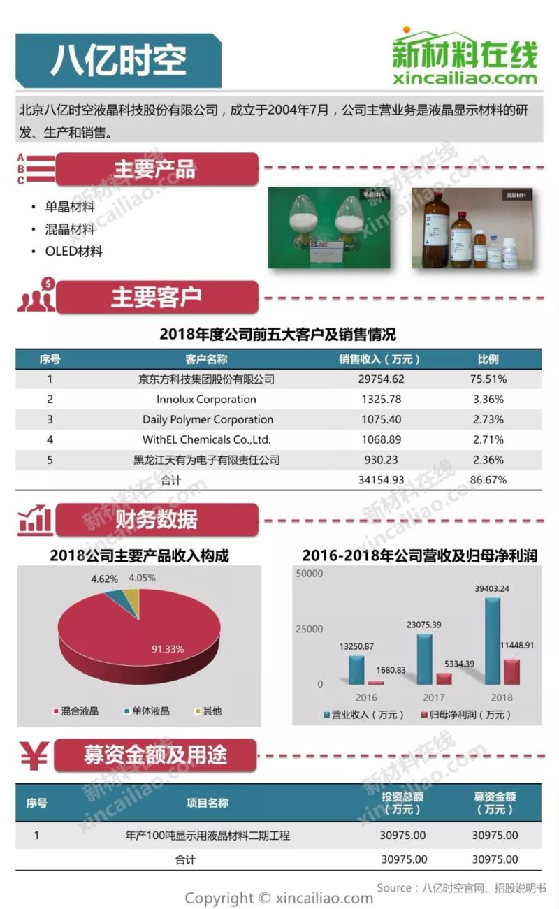 100+图大盘点全解析109家科创版受理企业