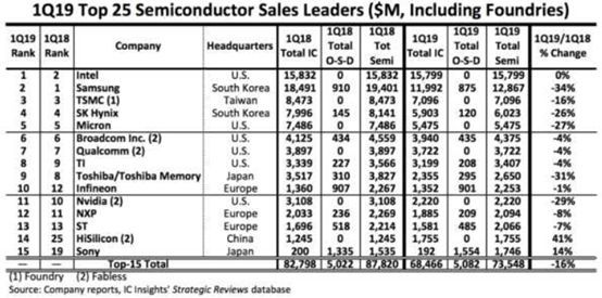美国禁令与华为极限生存简析