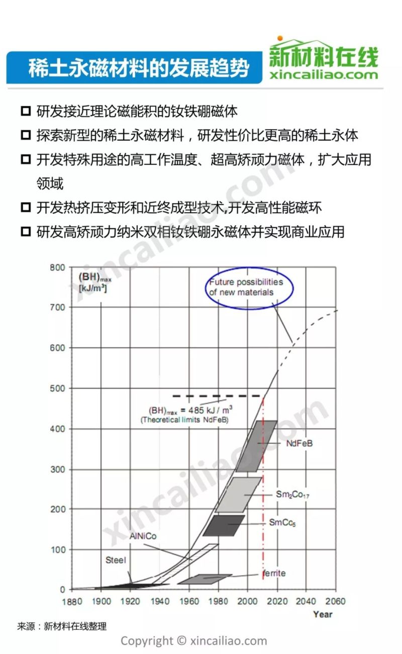 发改委2天召开3场座谈会 稀土产业机遇何在？65页PPT详解