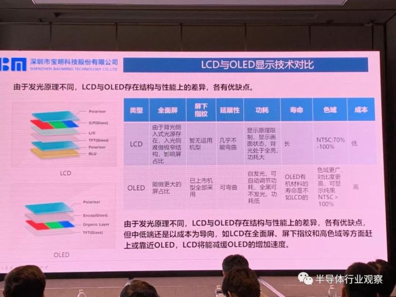 ​LCD屏下指纹识别方案正式面世，中端手机迎来新成长机遇
