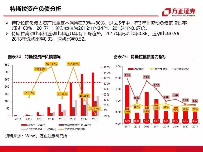 特斯拉重磅深度：有望复制当年苹果产业链盛景