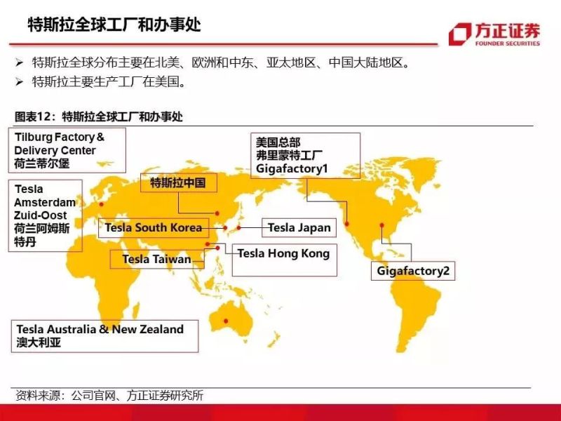 特斯拉重磅深度：有望复制当年苹果产业链盛景