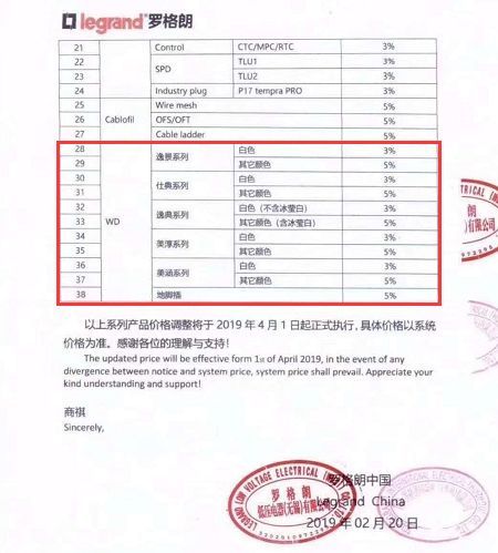 飞利浦温柔涨价3到5个点！商家：相信还会继续涨价！