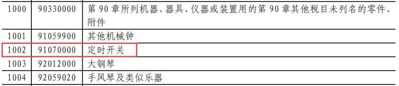昨夜刚定！业界已疯！对美LED照明商品要提高加征关税（附清单）