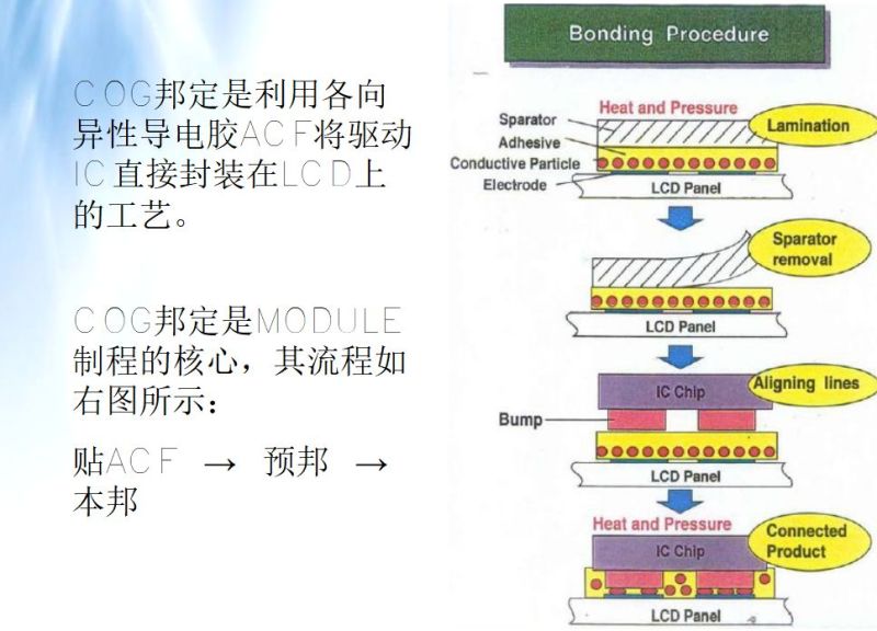 LCM模组结构 工艺 材料 设备 全解析（模组人员必学）