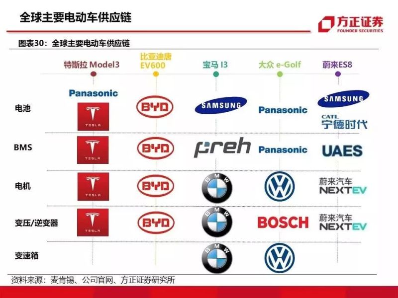 特斯拉重磅深度：有望复制当年苹果产业链盛景