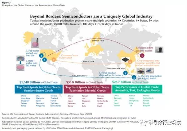 魏少军：外国供应商曾问我，如果中国不买芯片了，他们怎么办