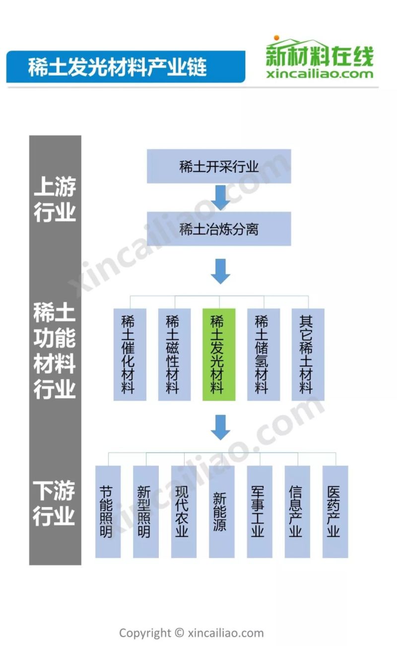 发改委2天召开3场座谈会 稀土产业机遇何在？65页PPT详解