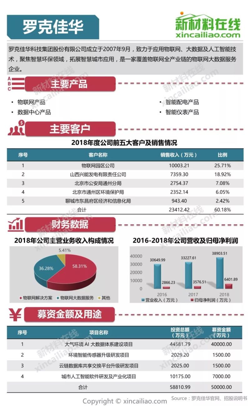 100+图大盘点全解析109家科创版受理企业