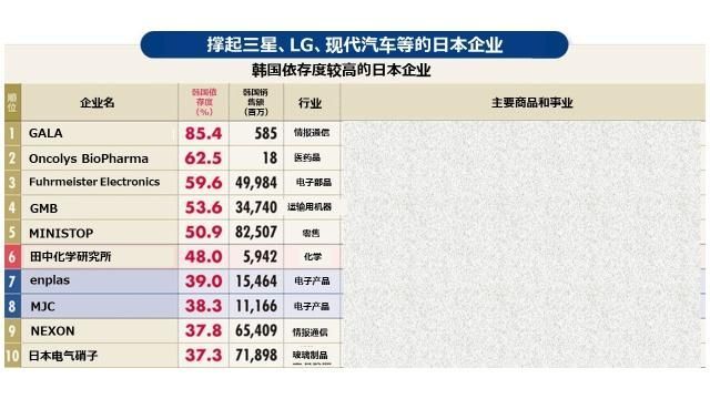 日韩科技战争简史：究竟谁是芯片、半导体、屏幕之王？