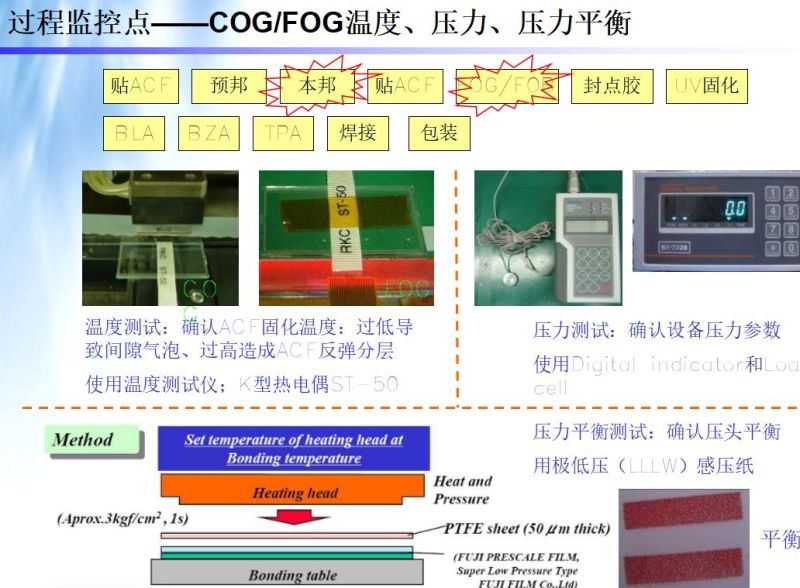 LCM模组结构 工艺 材料 设备 全解析（模组人员必学）