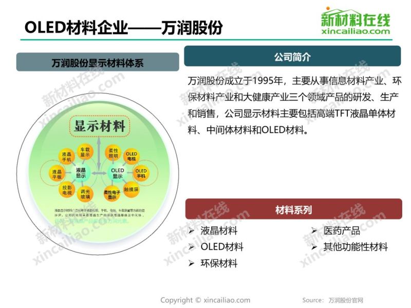 干货 | 2019年OLED材料行业研究报告