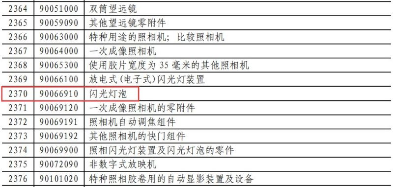 昨夜刚定！业界已疯！对美LED照明商品要提高加征关税（附清单）