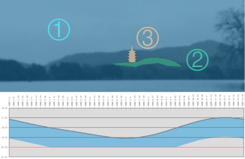 城市照明探讨：什么样的夜景好看？
