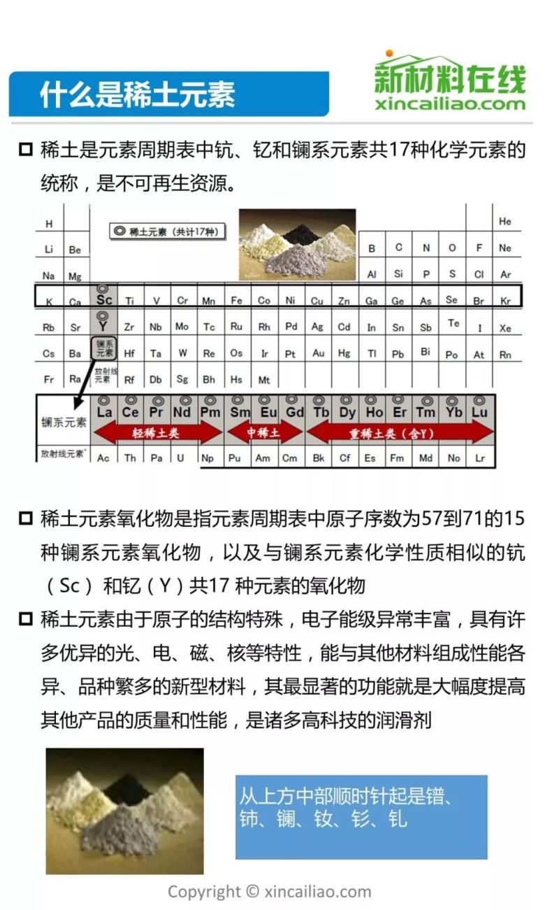 发改委2天召开3场座谈会 稀土产业机遇何在？65页PPT详解