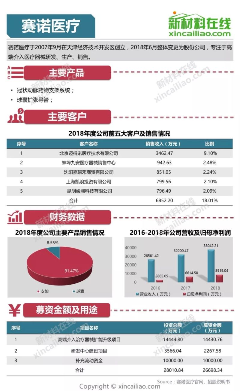 100+图大盘点全解析109家科创版受理企业