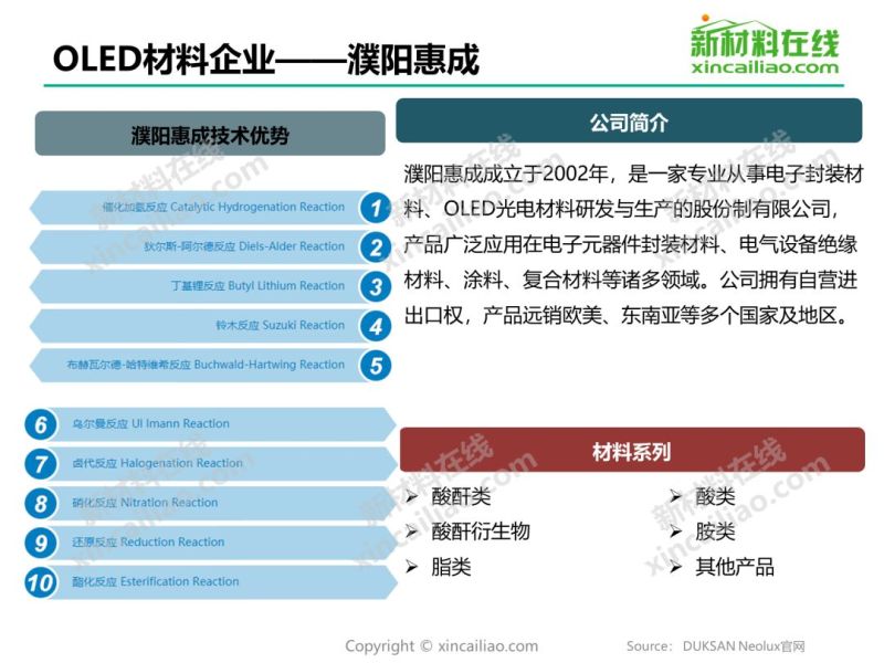 干货 | 2019年OLED材料行业研究报告