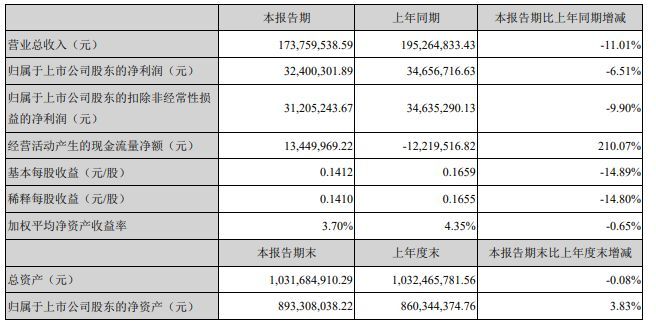 创35年新低，惨不忍睹的半导体