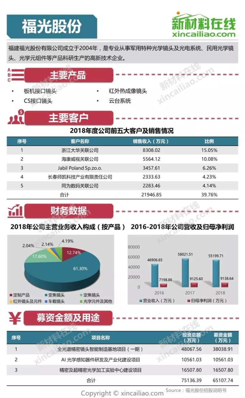 100+图大盘点全解析109家科创版受理企业